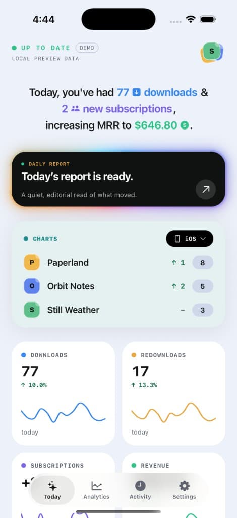 AppSight Today screen showing a colourful daily pulse with downloads, subscriptions, and revenue